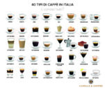 40 tipi di caffè in Italia, li conosci tutti?