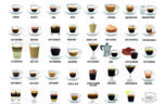 Tutti i tipi di caffè che puoi trovare al bar in Italia